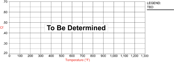 Not Specified Friction Coefficient and Temperature Values