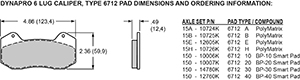 Pad Dimensions for the Dynapro Six Lug Mount
