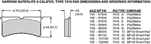 Pad Dimensions for the Forged Narrow Superlite 4 Radial Mount