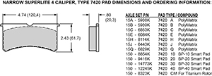 Pad Dimensions for the Forged Superlite Internal 4 ST