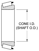 Inner / Outer Bearing, Wilwood Miata Hub Drawing