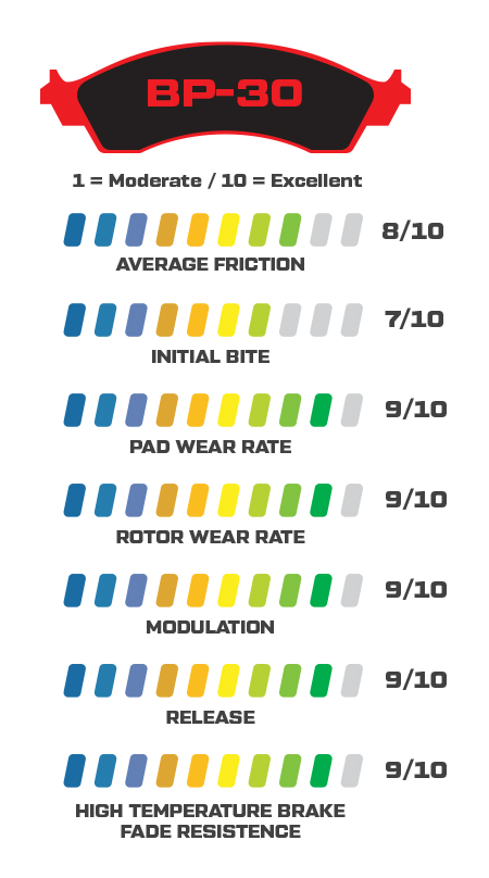 BP-30 Performance Stats