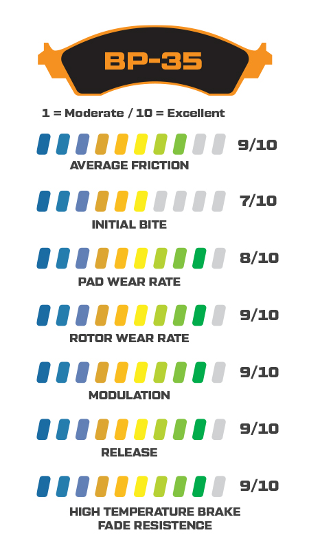 BP-35 Performance Stats