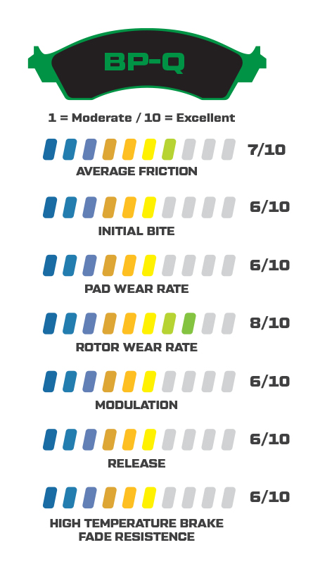 BP-Q Performance Stats