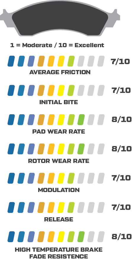 CM - Composite Metallic Performance Stats