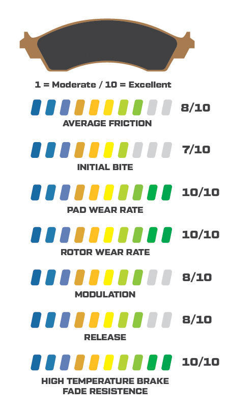 PCM Performance Stats