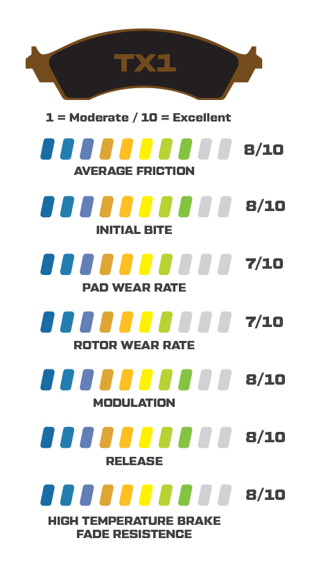 TX1 Performance Stats