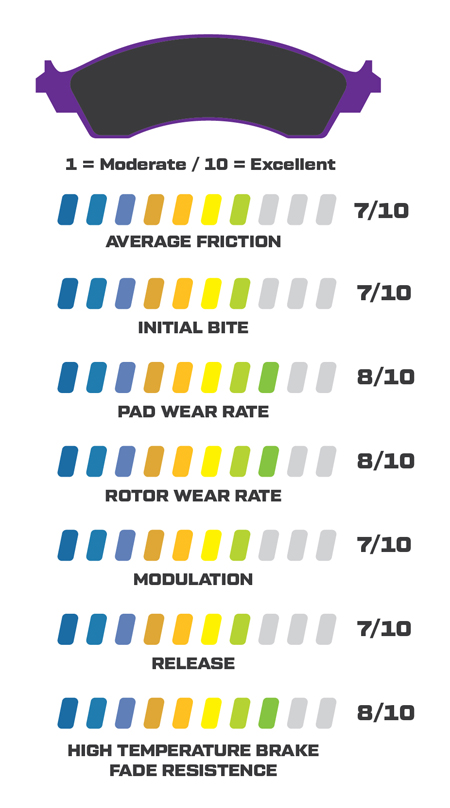 PolyMatrix H Performance Stats