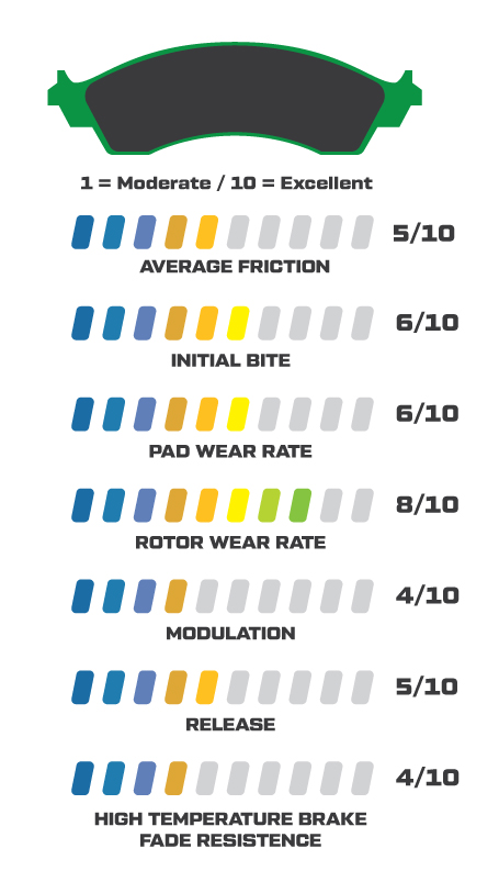 PolyMatrix Q Performance Stats