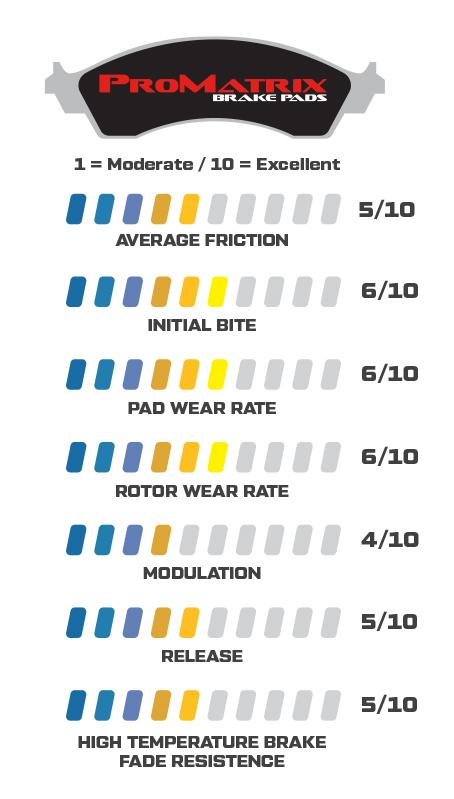 PM - ProMatrix Performance Stats