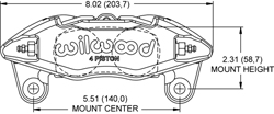 Dimensions for the Forged DPHA