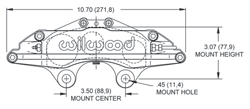 Dimensions for the Grand National III