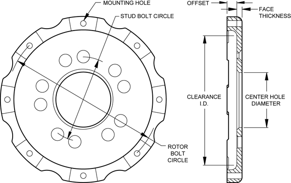 Drag Hat - Shallow Offset Drawing