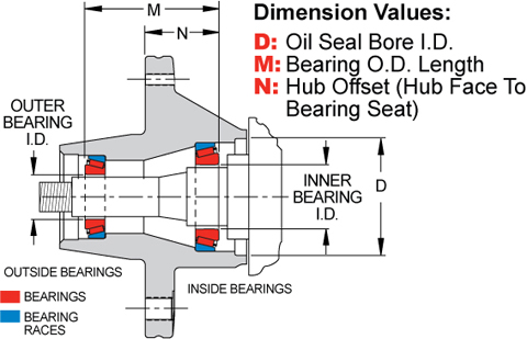 Hub Side-View Drawing