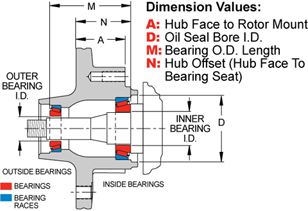 Hub - Hub and Bearing  Side View Drawing