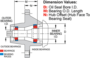 Hub - Hat Mount  Side View Drawing