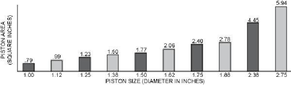 Caliper Piston Area