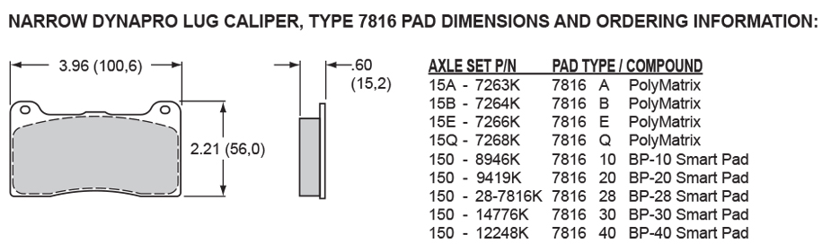Pad Dimensions for the Narrow Dynapro Lug Mount
