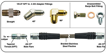 Flexline & Fittings Guide