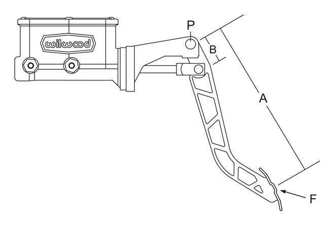 pedal ratio